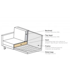 Canapé Rodéo Classic 3 Places XL Velvet Miel Matelassé -Magasin De Meubles De Qualité canape rodeo classic 3 places xl velvet miel matelasse 7